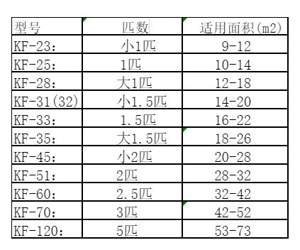 桓仁空调维修
